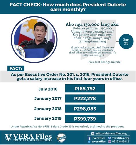 how much is the salary of mayor in the philippines